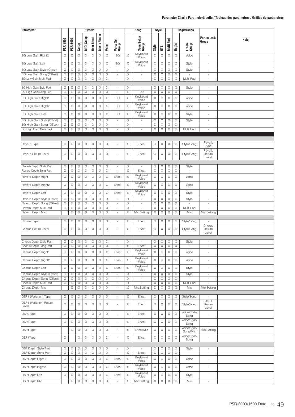 Yamaha PSR-3000  EN User Manual | Page 49 / 72