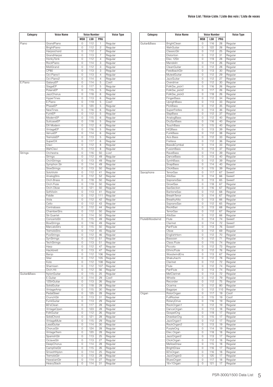 Psr-1500 | Yamaha PSR-3000  EN User Manual | Page 5 / 72