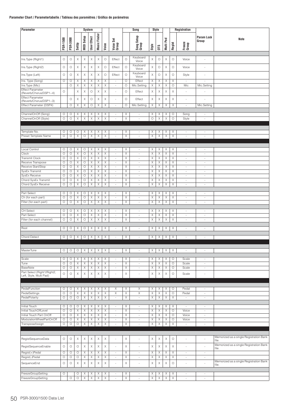 Yamaha PSR-3000  EN User Manual | Page 50 / 72