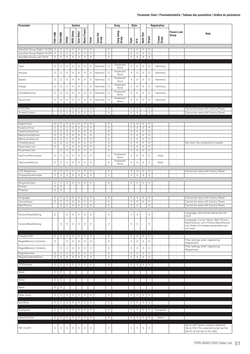 Yamaha PSR-3000  EN User Manual | Page 51 / 72