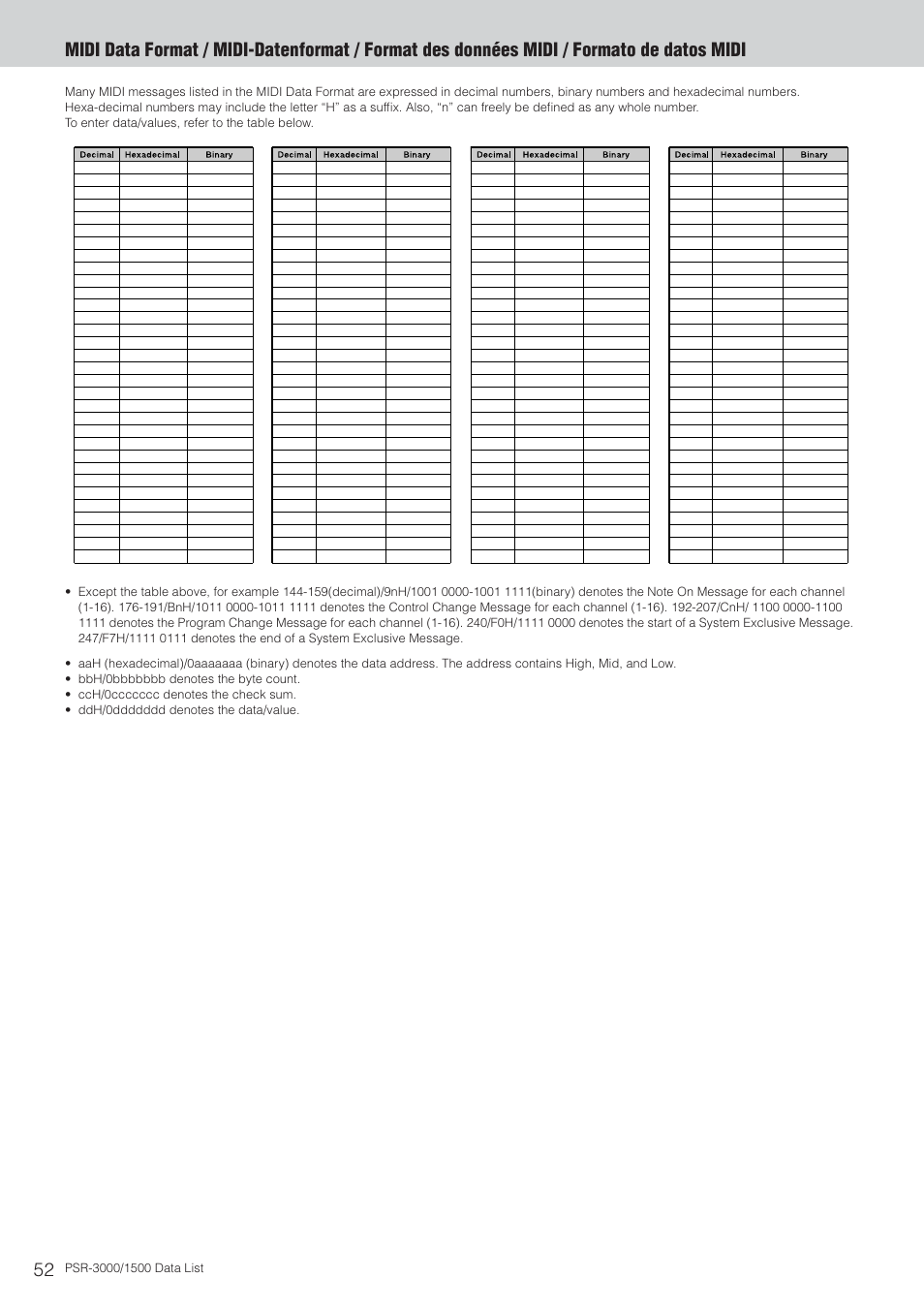 Midi data format | Yamaha PSR-3000  EN User Manual | Page 52 / 72