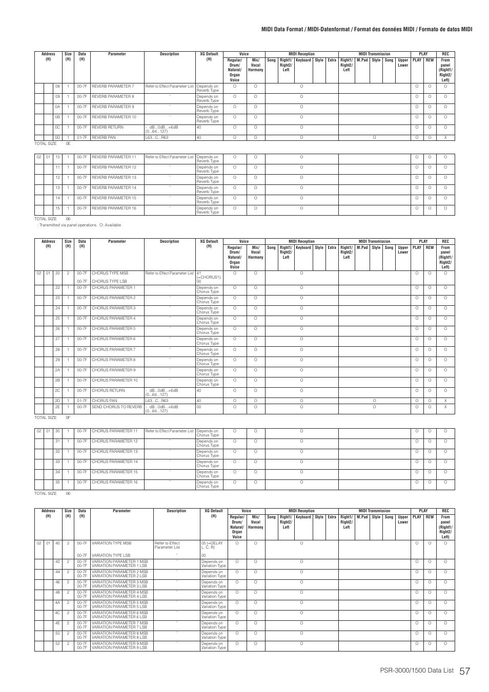 Yamaha PSR-3000  EN User Manual | Page 57 / 72