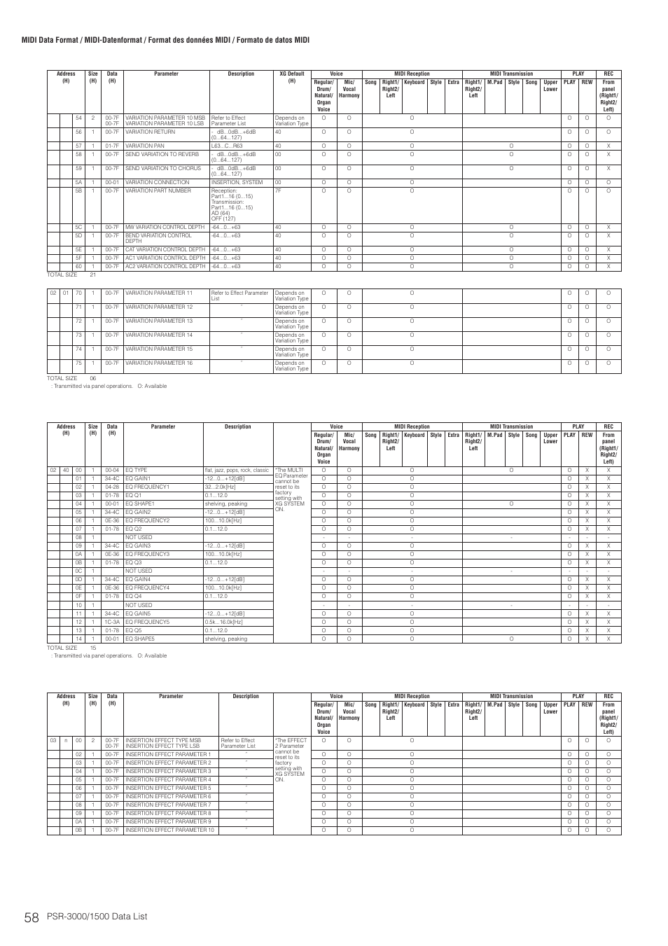 Midi parameter change table (multi eq), Midi parameter change table (effect2) | Yamaha PSR-3000  EN User Manual | Page 58 / 72