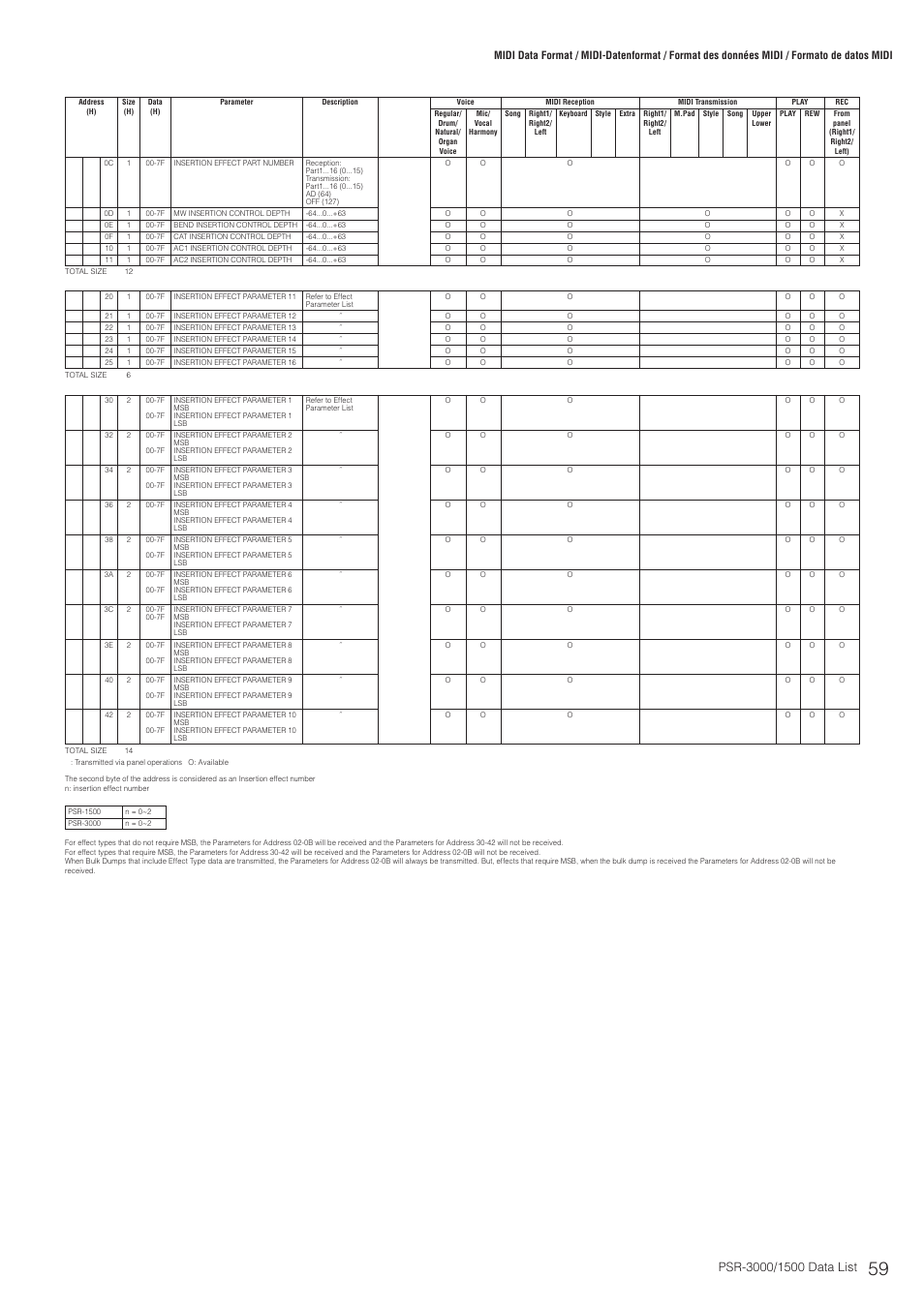 Yamaha PSR-3000  EN User Manual | Page 59 / 72