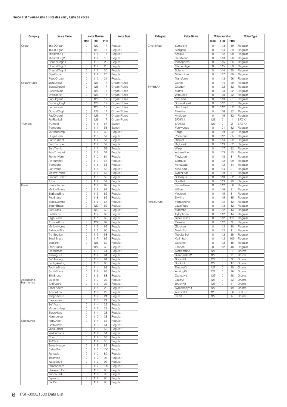 Yamaha PSR-3000  EN User Manual | Page 6 / 72