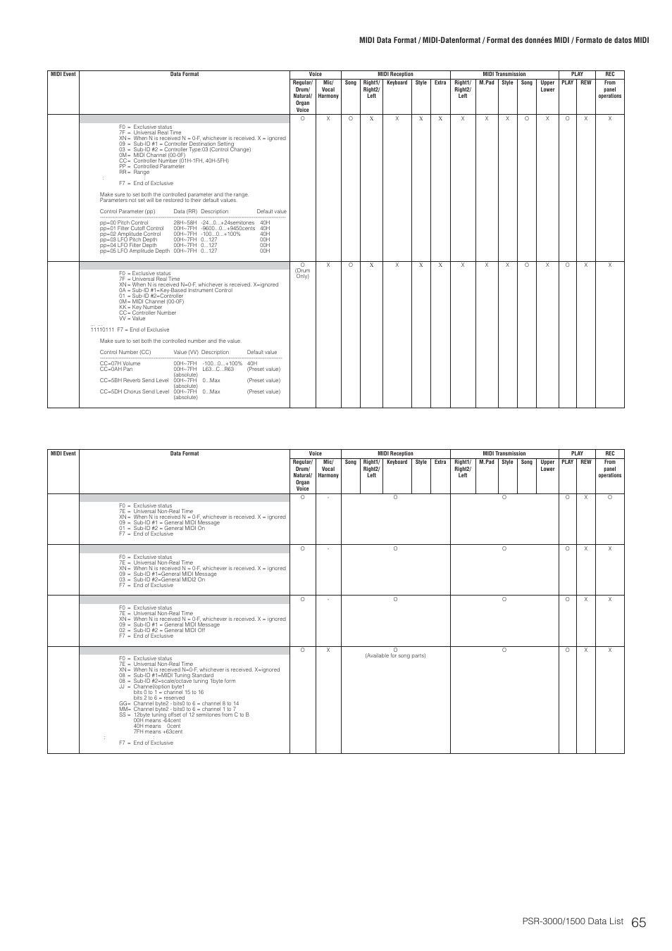 Yamaha PSR-3000  EN User Manual | Page 65 / 72