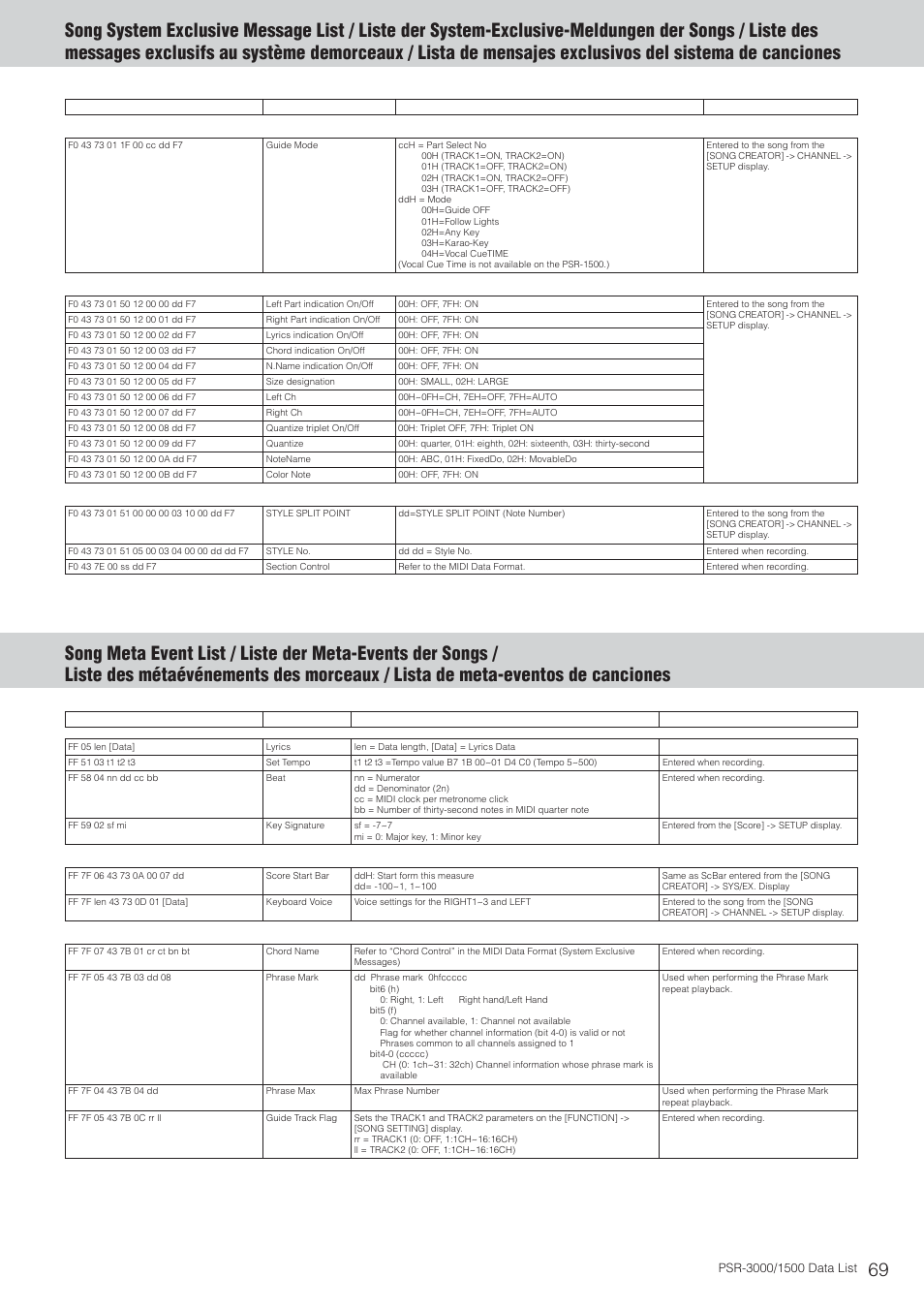 Song system exclusive message list, Song meta event list | Yamaha PSR-3000  EN User Manual | Page 69 / 72