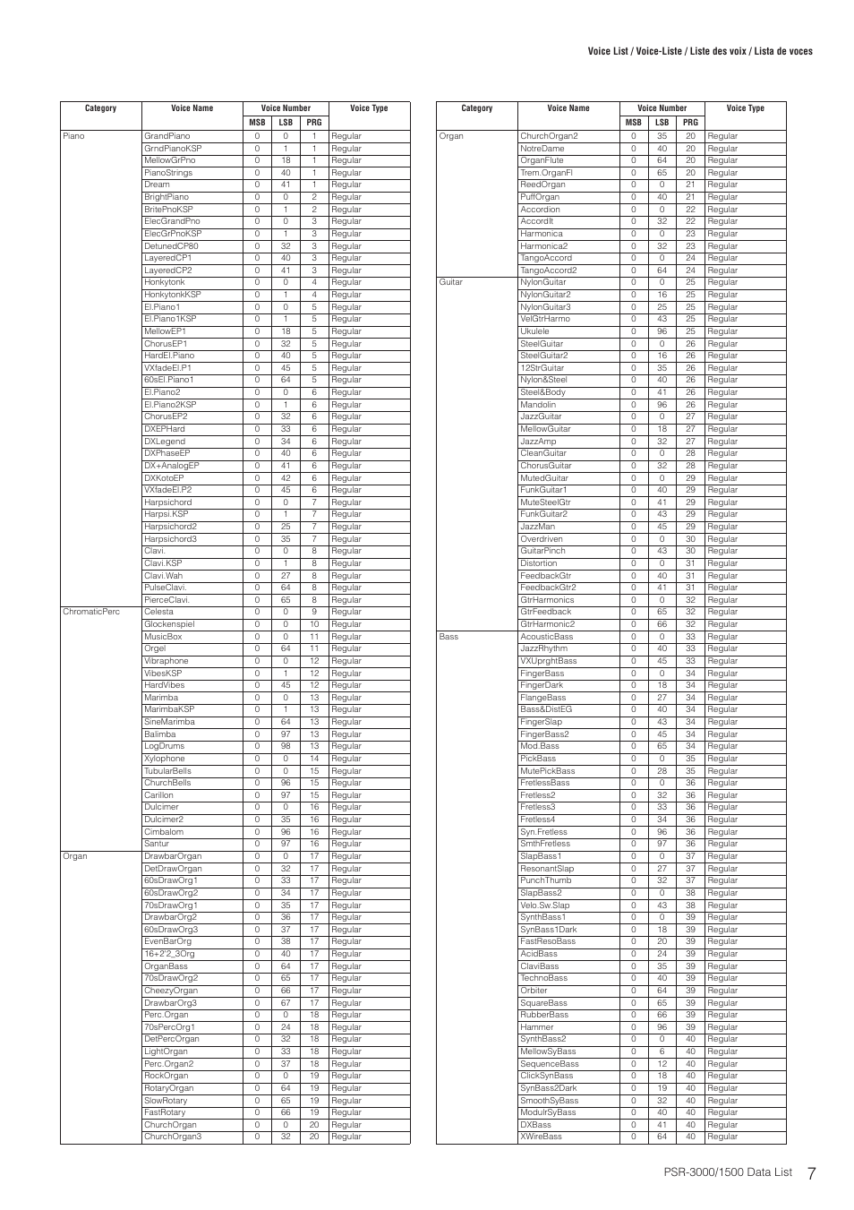 Gm & xg | Yamaha PSR-3000  EN User Manual | Page 7 / 72