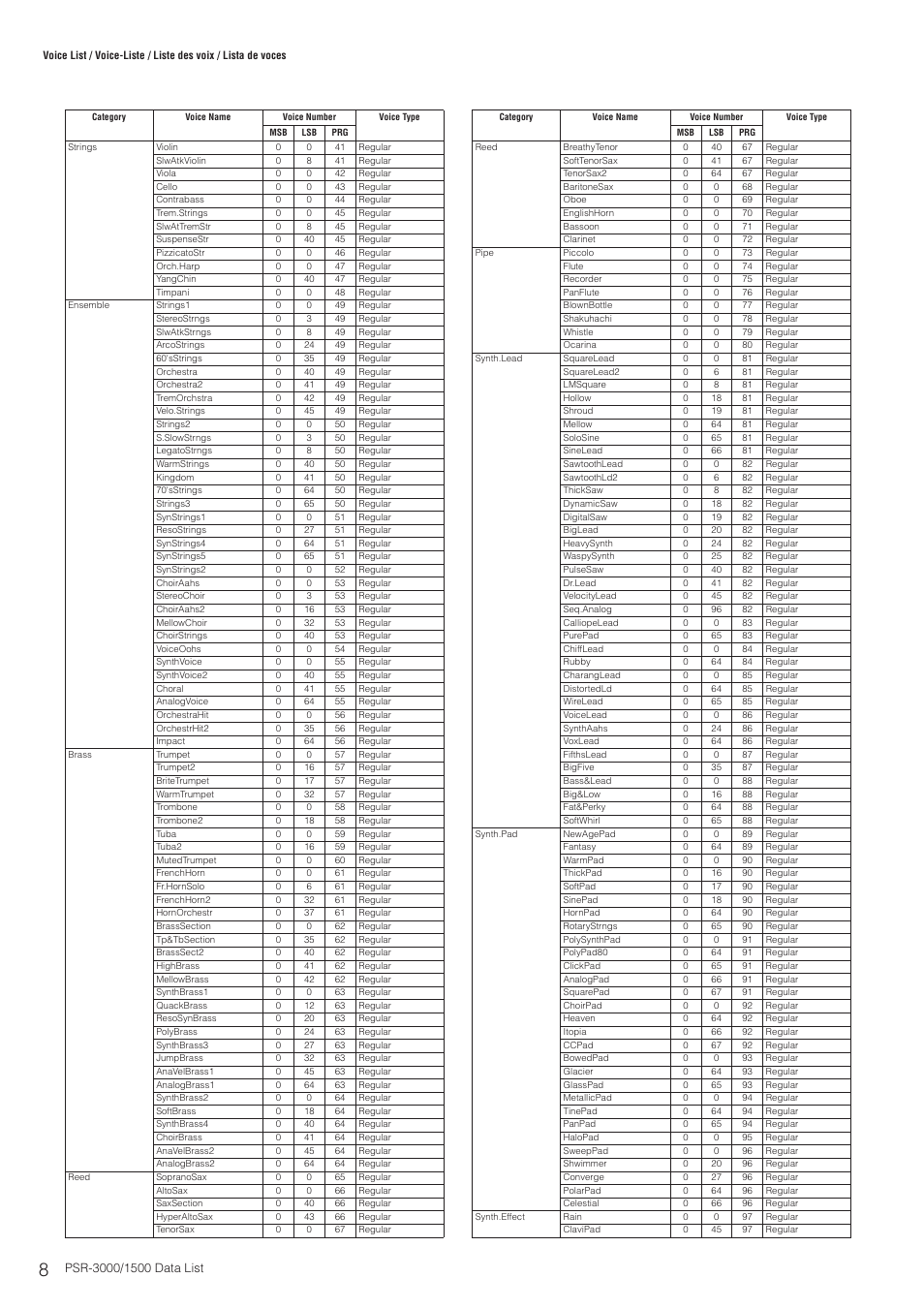 Yamaha PSR-3000  EN User Manual | Page 8 / 72