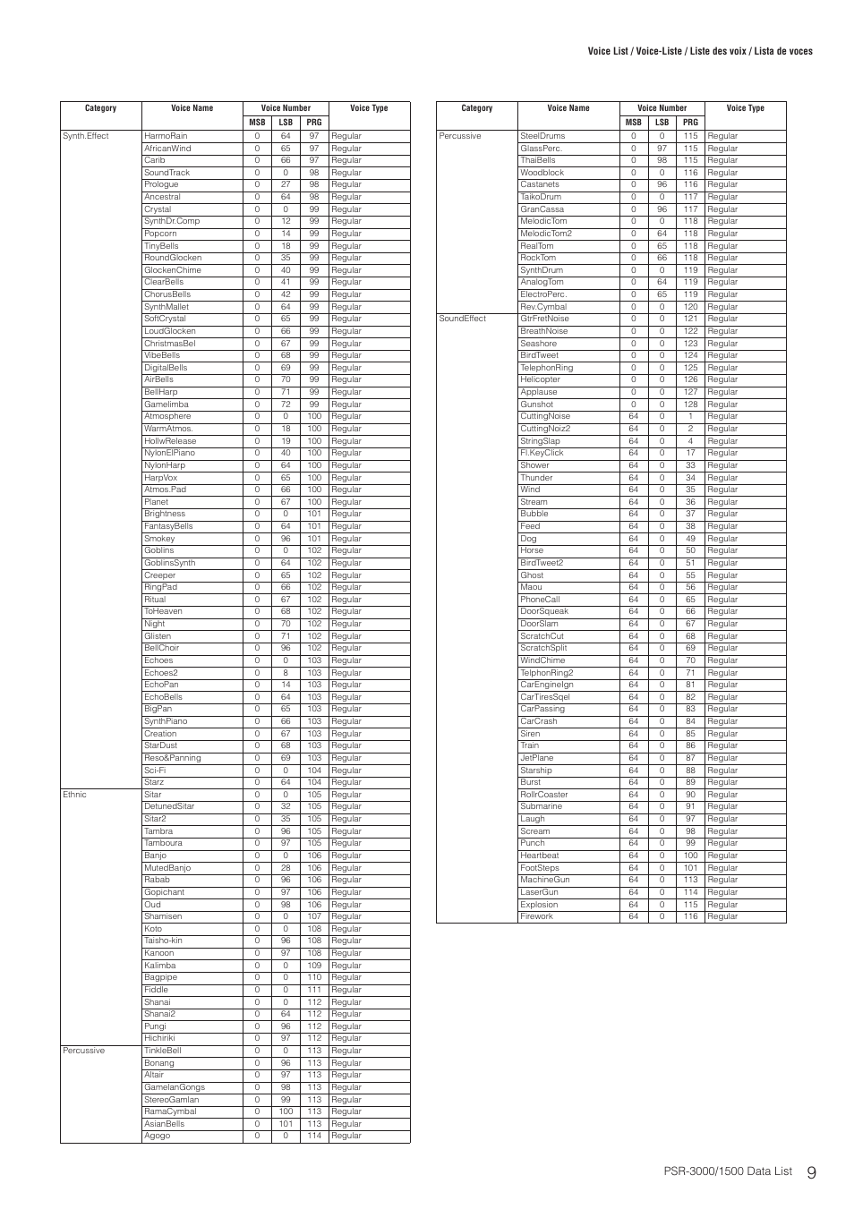 Yamaha PSR-3000  EN User Manual | Page 9 / 72