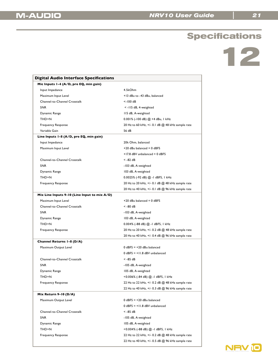 Specifications, Speciﬁcations, Nrv10 user guide | M-AUDIO NRV10 User Manual | Page 21 / 25