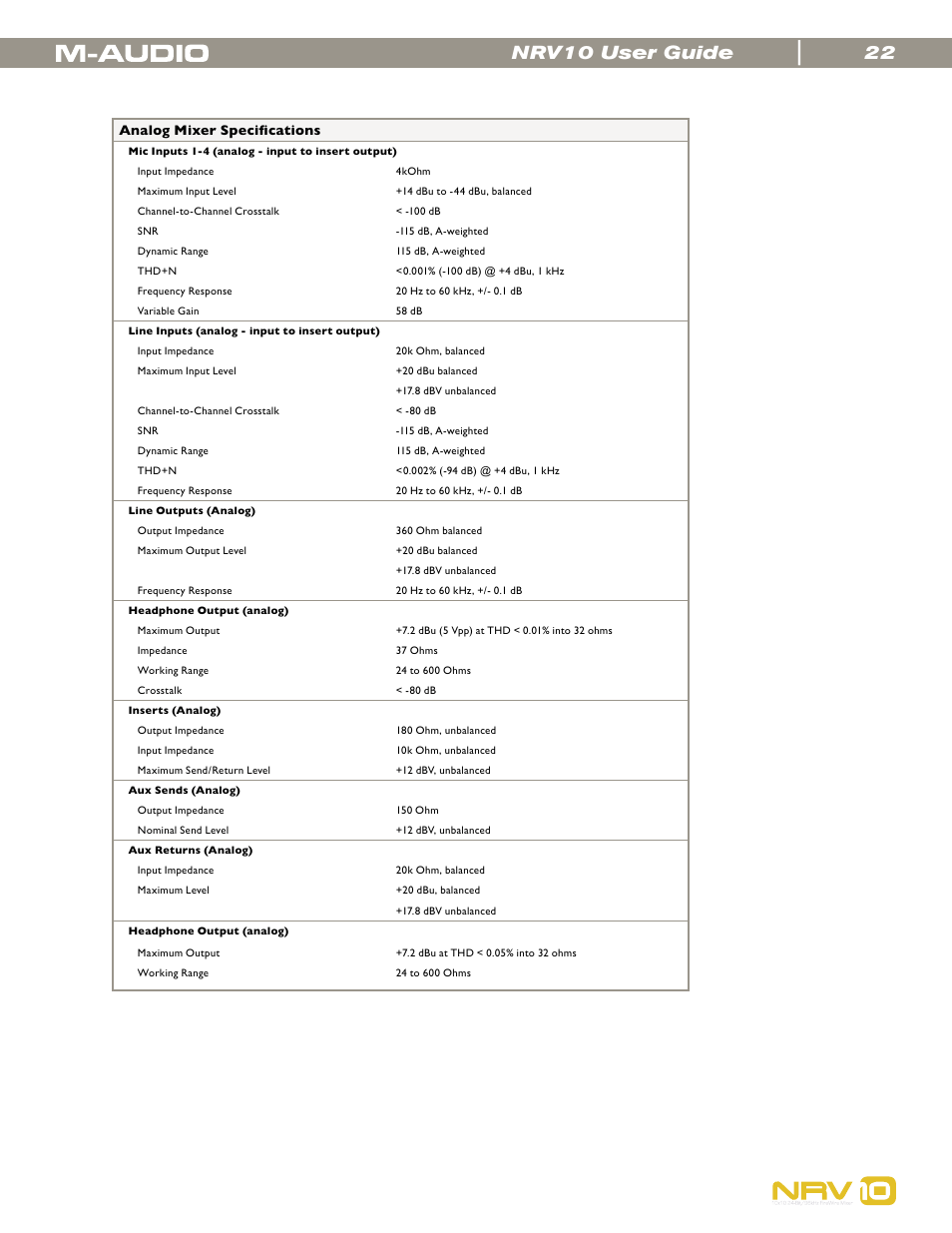 Nrv10 user guide, Analog mixer speciﬁcations | M-AUDIO NRV10 User Manual | Page 22 / 25