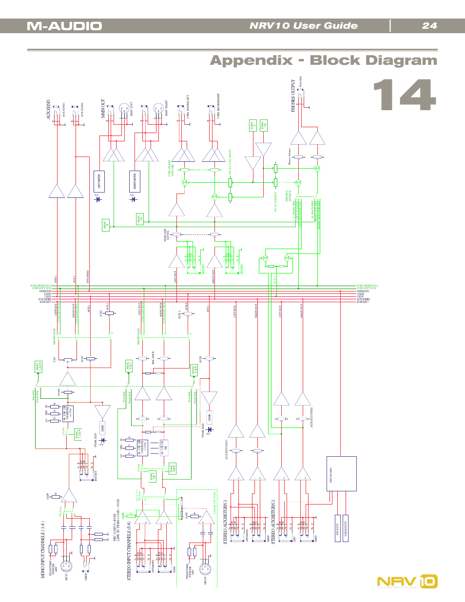 Appendix - block diagram, Nrv10 user guide | M-AUDIO NRV10 User Manual | Page 24 / 25