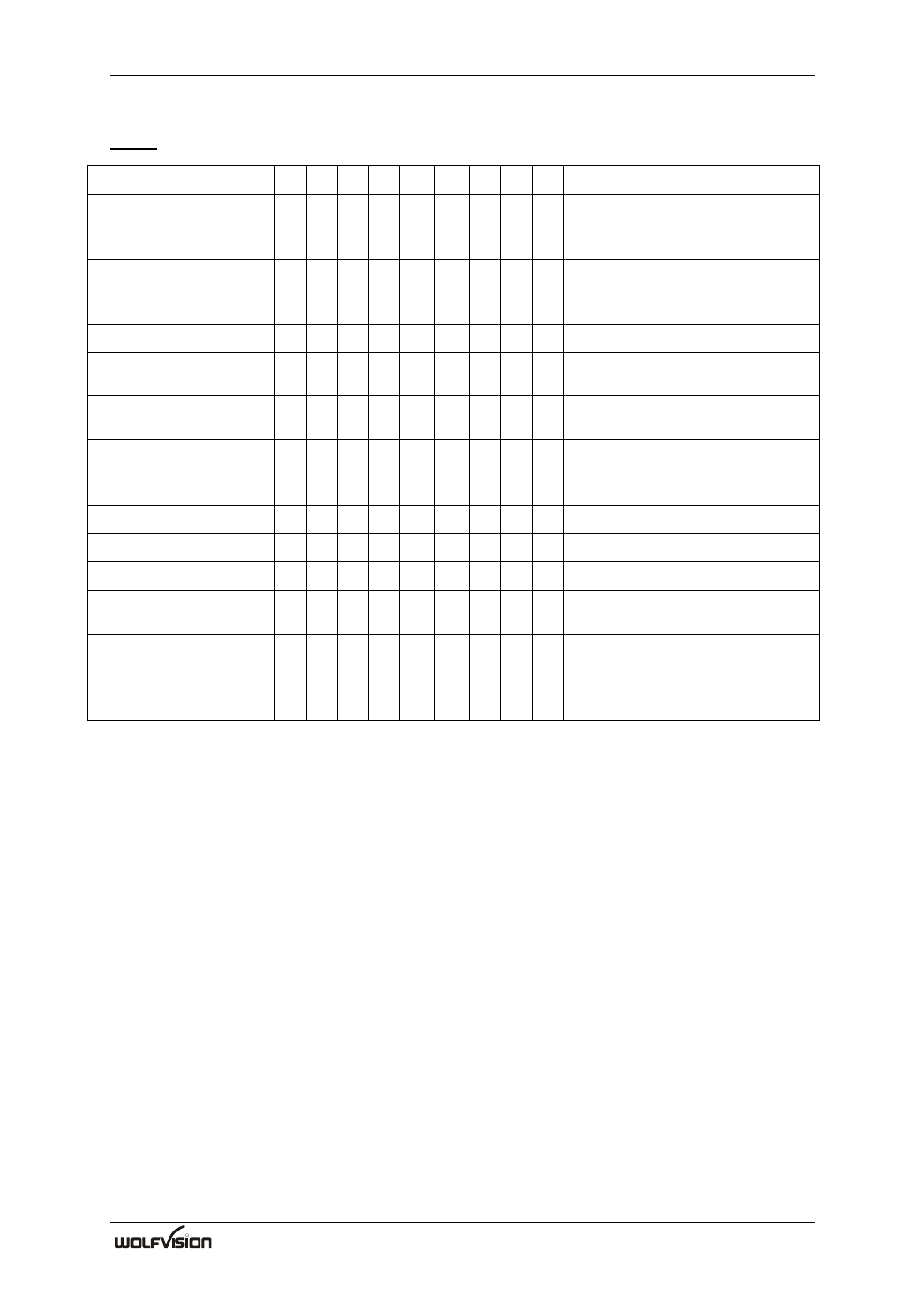 WolfVision SCB-1 User Manual | Page 20 / 32