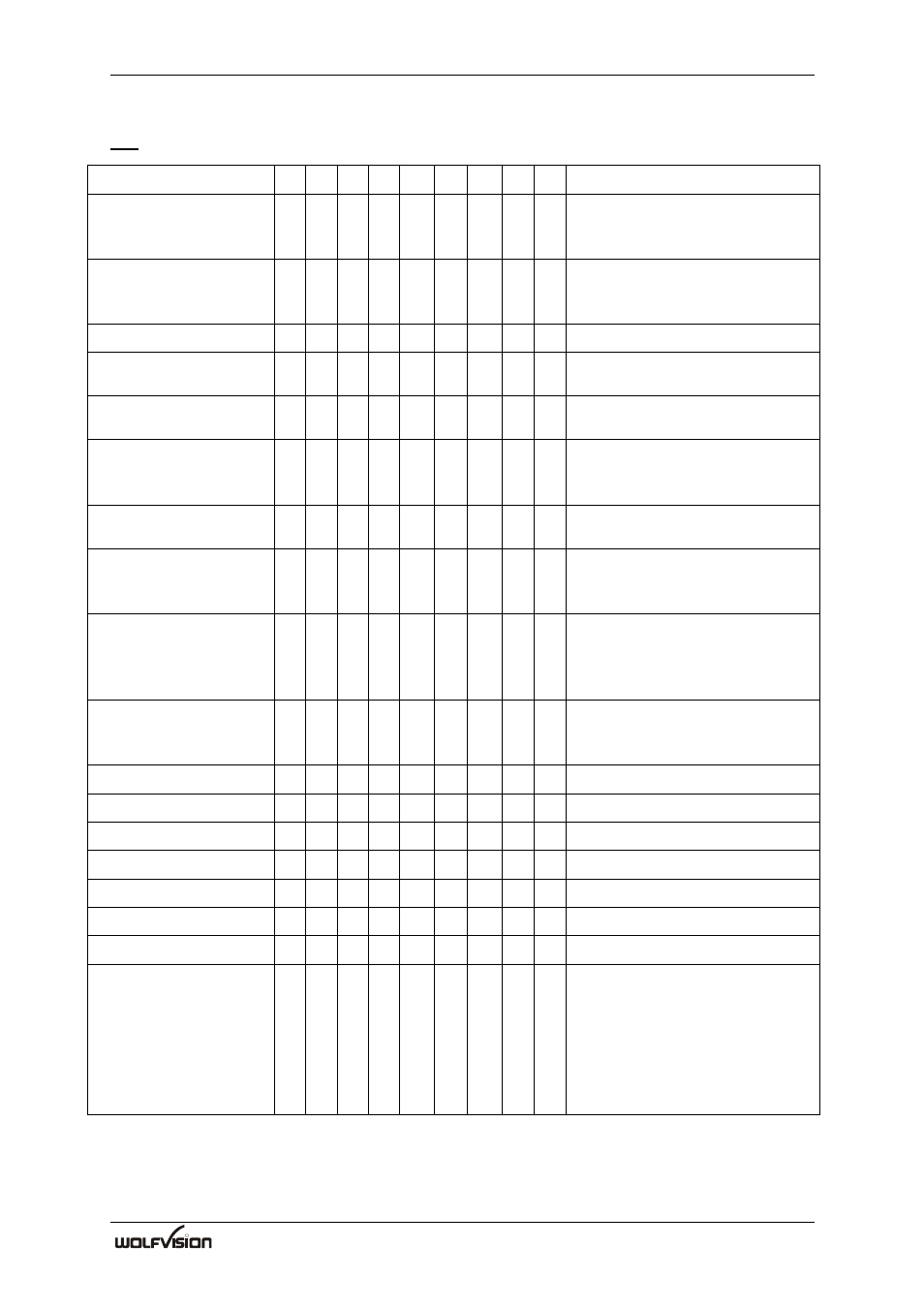 WolfVision SCB-1 User Manual | Page 21 / 32