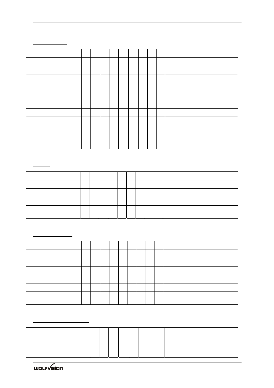 WolfVision SCB-1 User Manual | Page 22 / 32