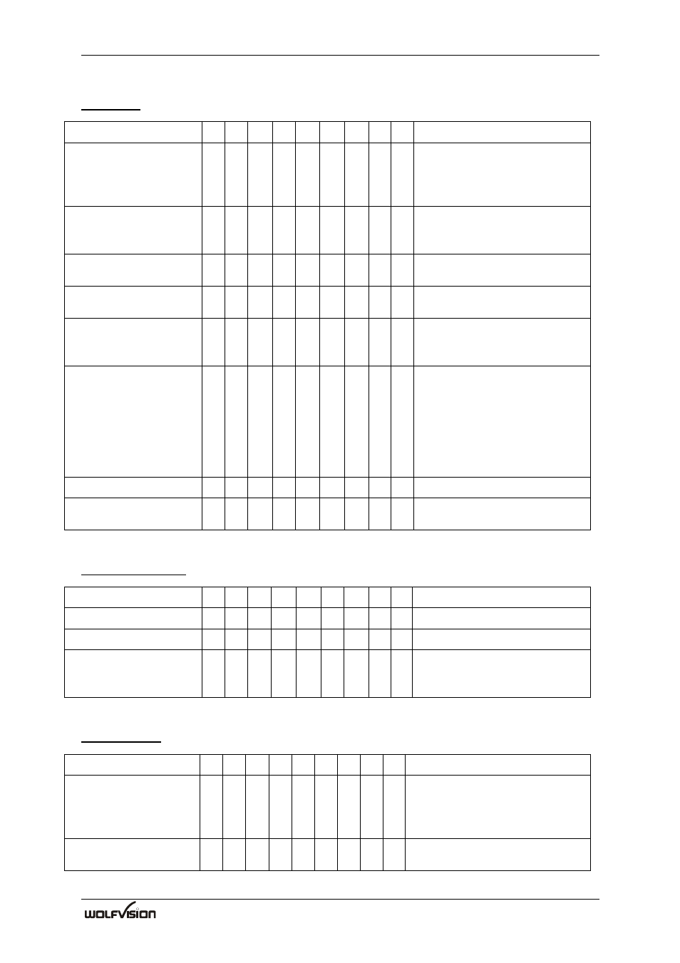 WolfVision SCB-1 User Manual | Page 25 / 32