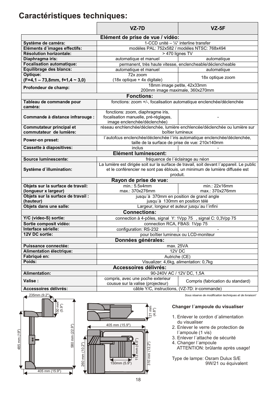 Caractéristiques techniques, Vz-7d vz-5f elément de prise de vue / vidéo, Fonctions | Elément luminescent, Rayon de prise de vue, Connections, Données générales, Accessoires délivrés | WolfVision VZ-7D User Manual | Page 18 / 24
