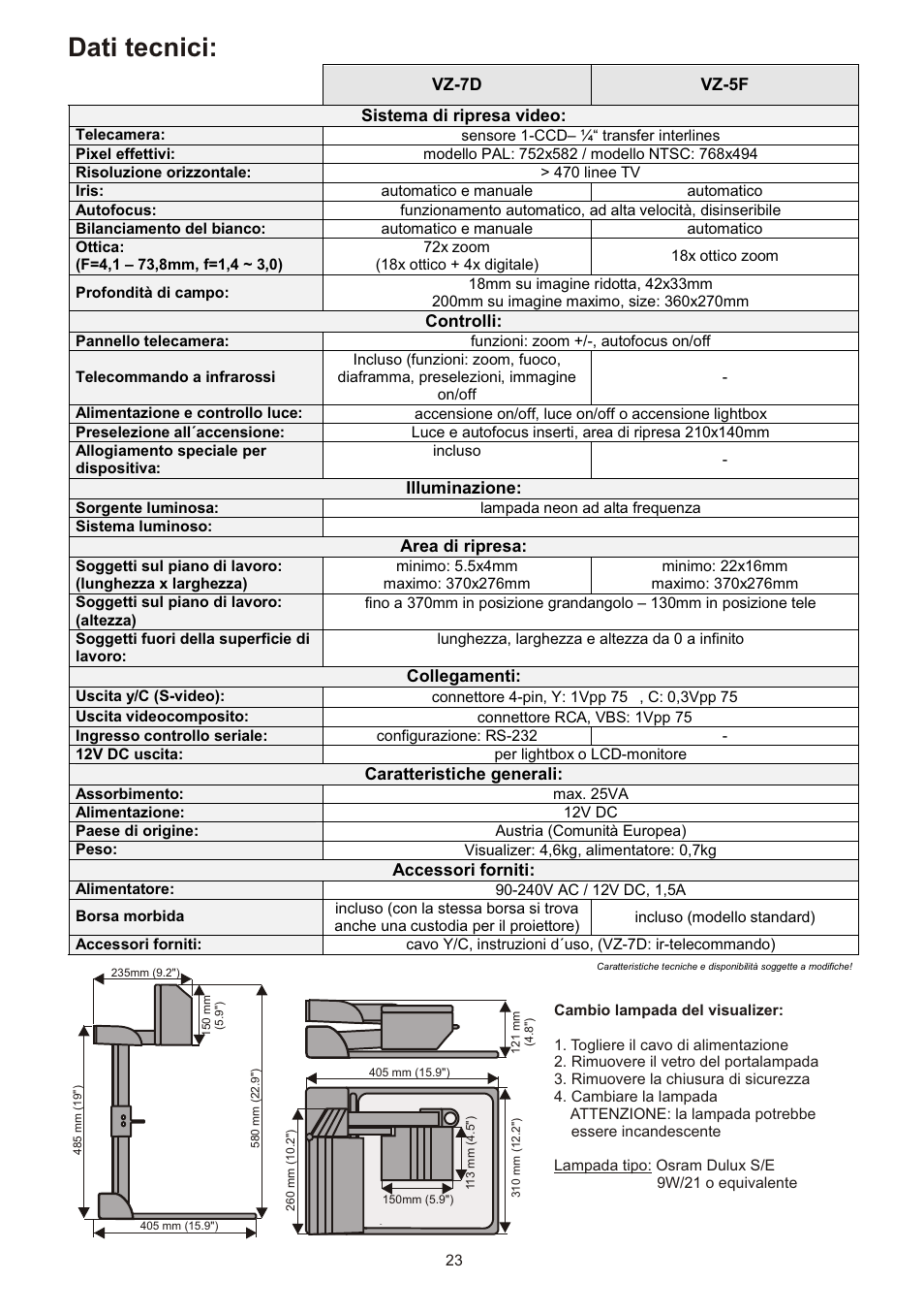 Dati tecnici | WolfVision VZ-7D User Manual | Page 23 / 24