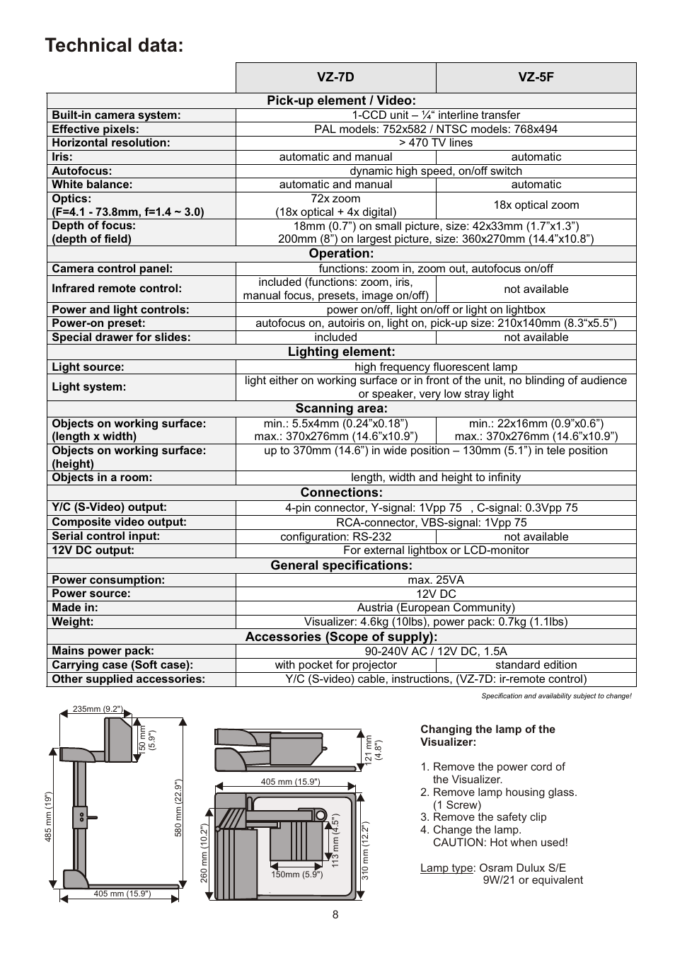 Technical data, Vz-7d vz-5f pick-up element / video, Operation | Lighting element, Scanning area, Connections, General specifications, Accessories (scope of supply) | WolfVision VZ-7D User Manual | Page 8 / 24