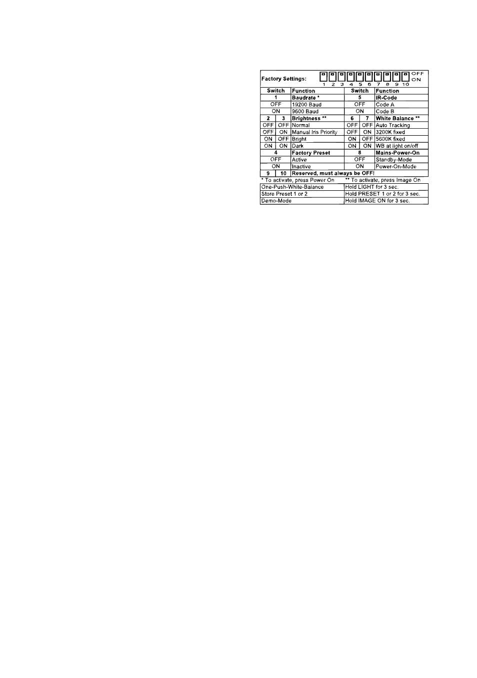 Seite24, Dip-switches of vz-7d, For specialists only) | WolfVision VZ-5F User Manual | Page 24 / 24