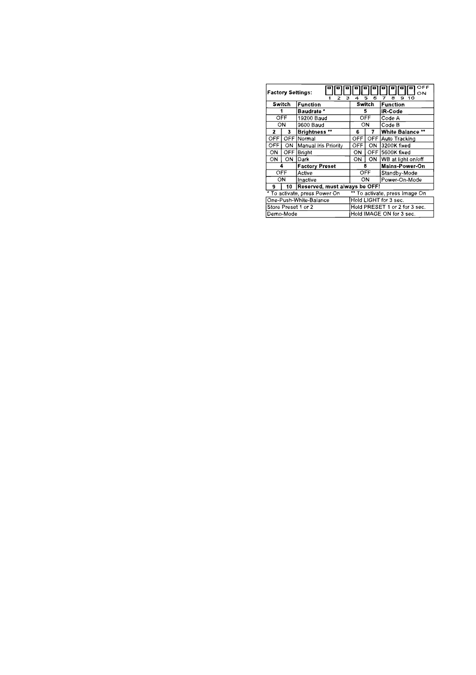 Seite25, Dip-switches of vz-7d, For specialists only) | WolfVision VZ-5F User Manual | Page 25 / 25