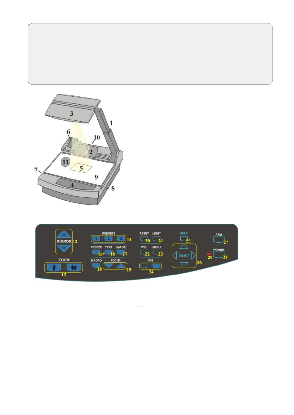Seite4, Control panel, Attention: check which visualizer model you have | WolfVision VZ-17 User Manual | Page 4 / 20