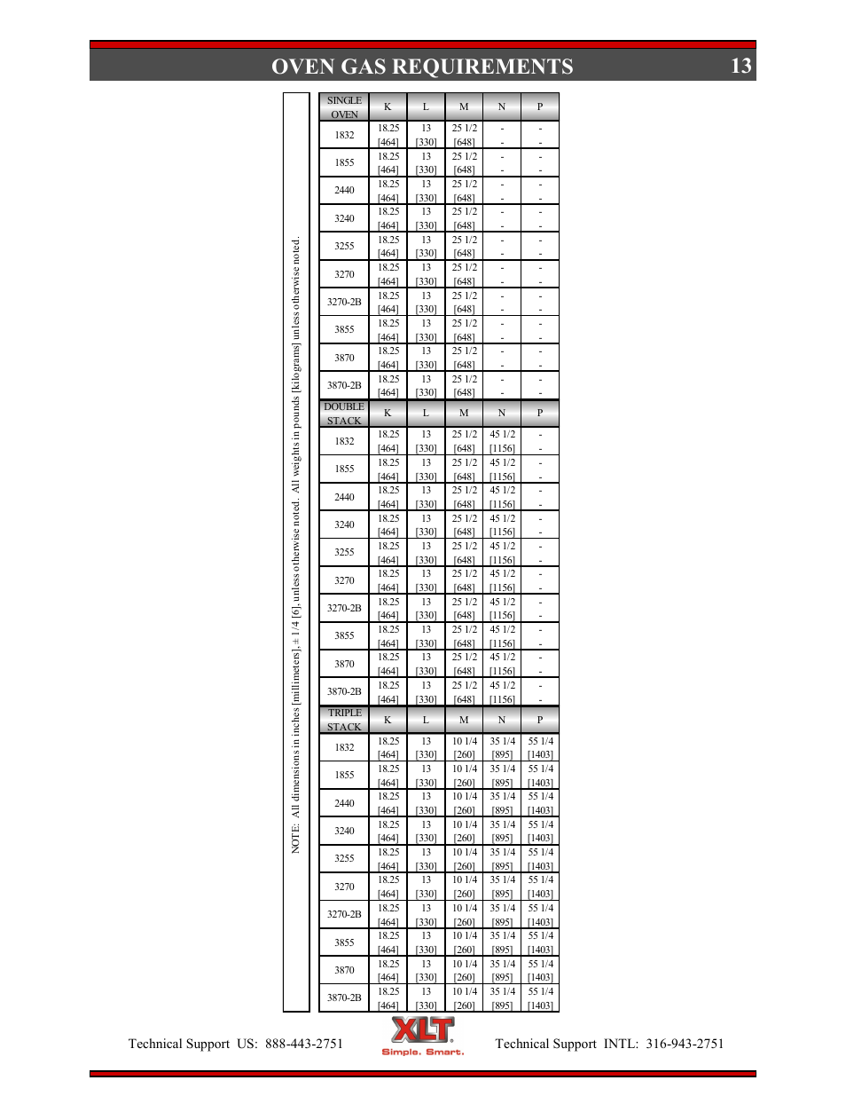 Oven gas requirements | XLT XD-9004E User Manual | Page 13 / 114