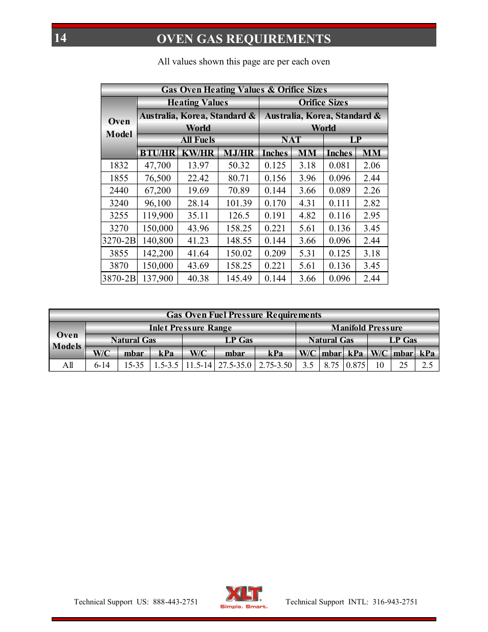 Oven gas requirements | XLT XD-9004E User Manual | Page 14 / 114
