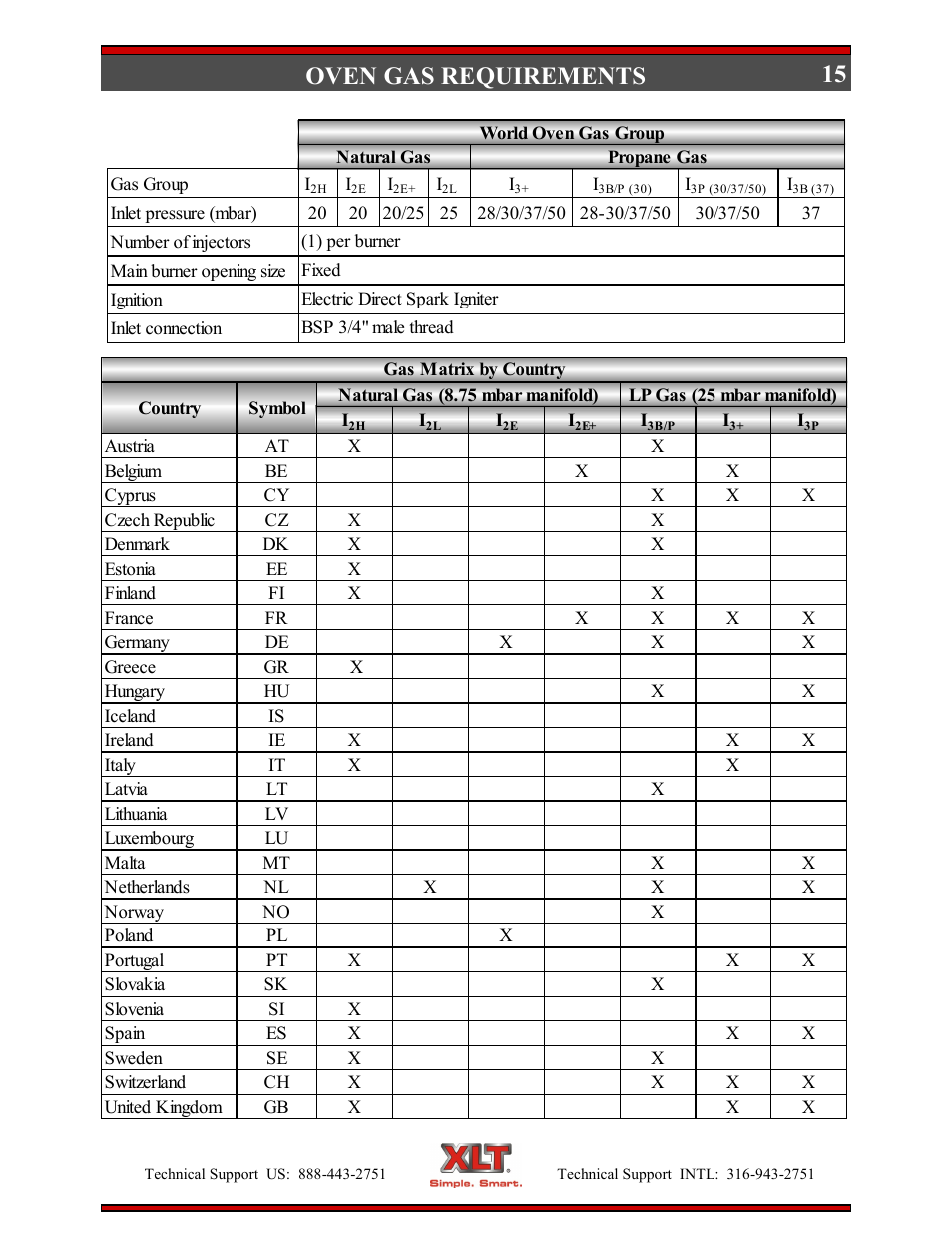 15 oven gas requirements | XLT XD-9004E User Manual | Page 15 / 114