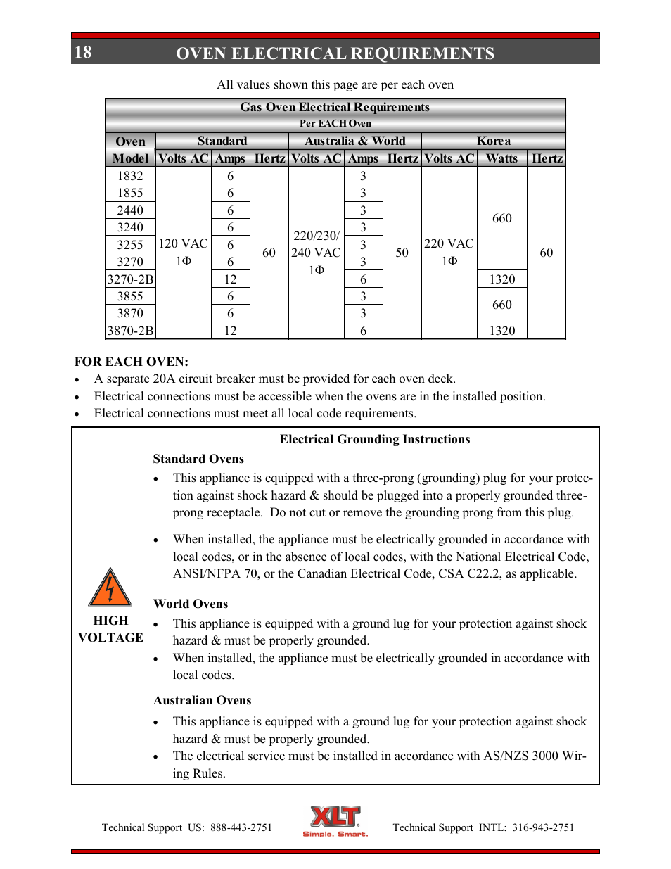 18 oven electrical requirements | XLT XD-9004E User Manual | Page 18 / 114
