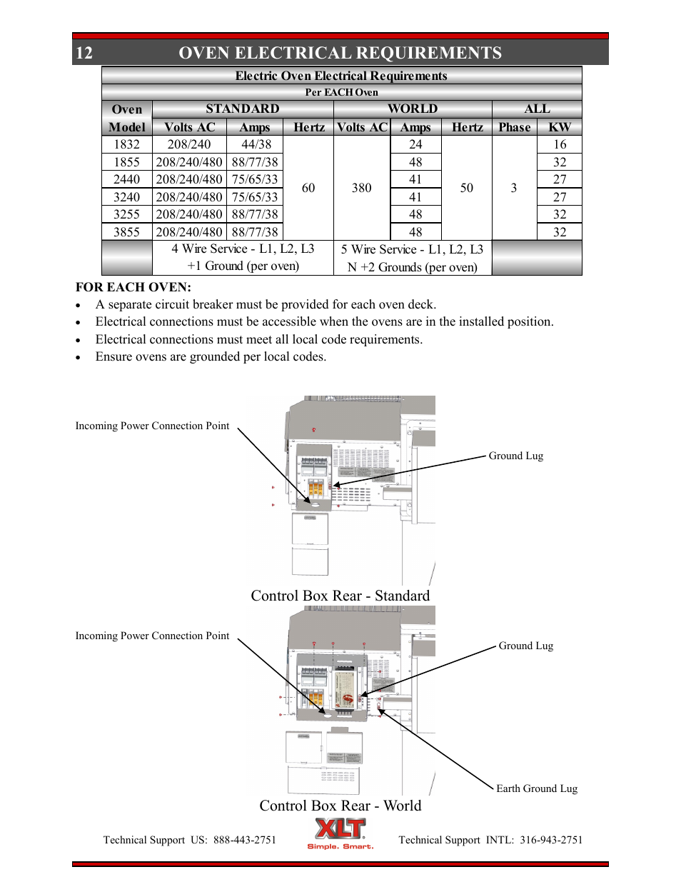 12 oven electrical requirements | XLT XD-9005B User Manual | Page 12 / 102