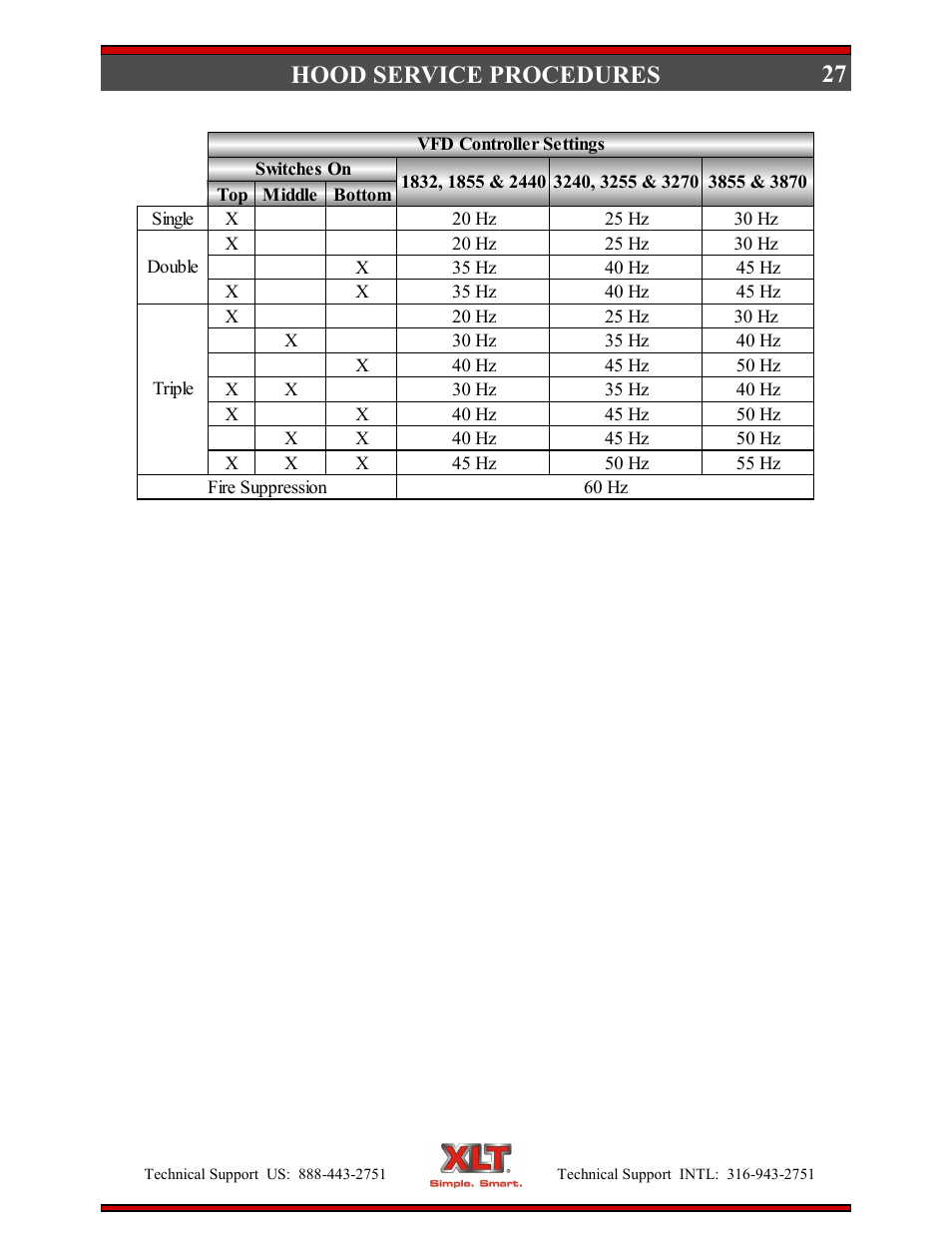 27 hood service procedures | XLT XD-9006E User Manual | Page 27 / 78