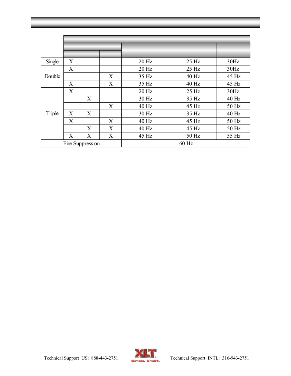 Hood service procedures | XLT XD-9007A (ELEC Oven Version – C, AVI Hood Version – C) User Manual | Page 21 / 64