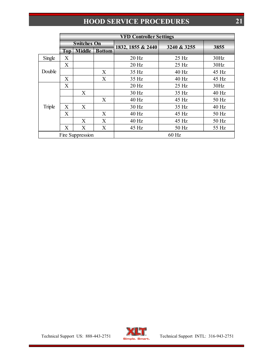 21 hood service procedures | XLT XD-9007A (ELEC Oven Version – D, AVI Hood Version – C) User Manual | Page 21 / 64