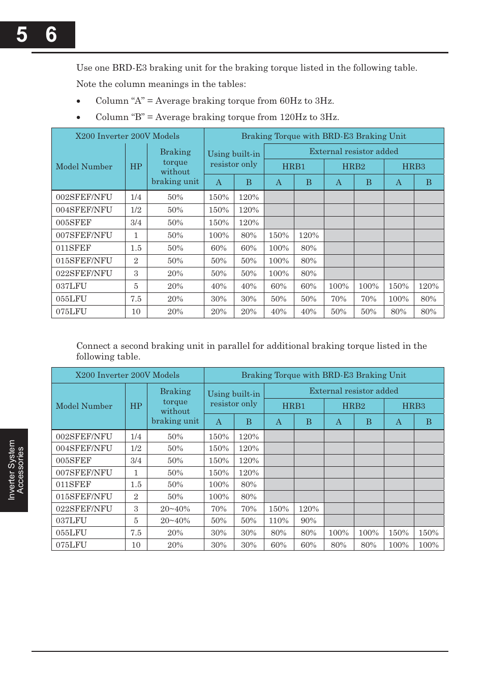 XLT Hitachi X200 User Manual | Page 217 / 305