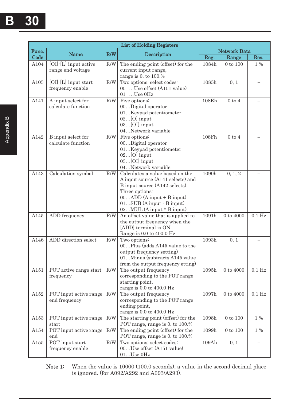 B−30, B 30 | XLT Hitachi X200 User Manual | Page 273 / 305