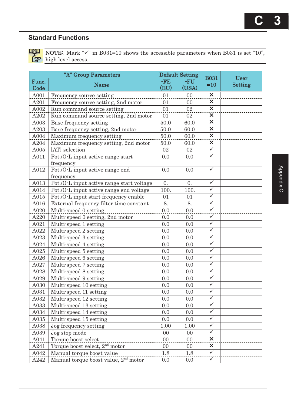 C 3, Standard functions | XLT Hitachi X200 User Manual | Page 286 / 305