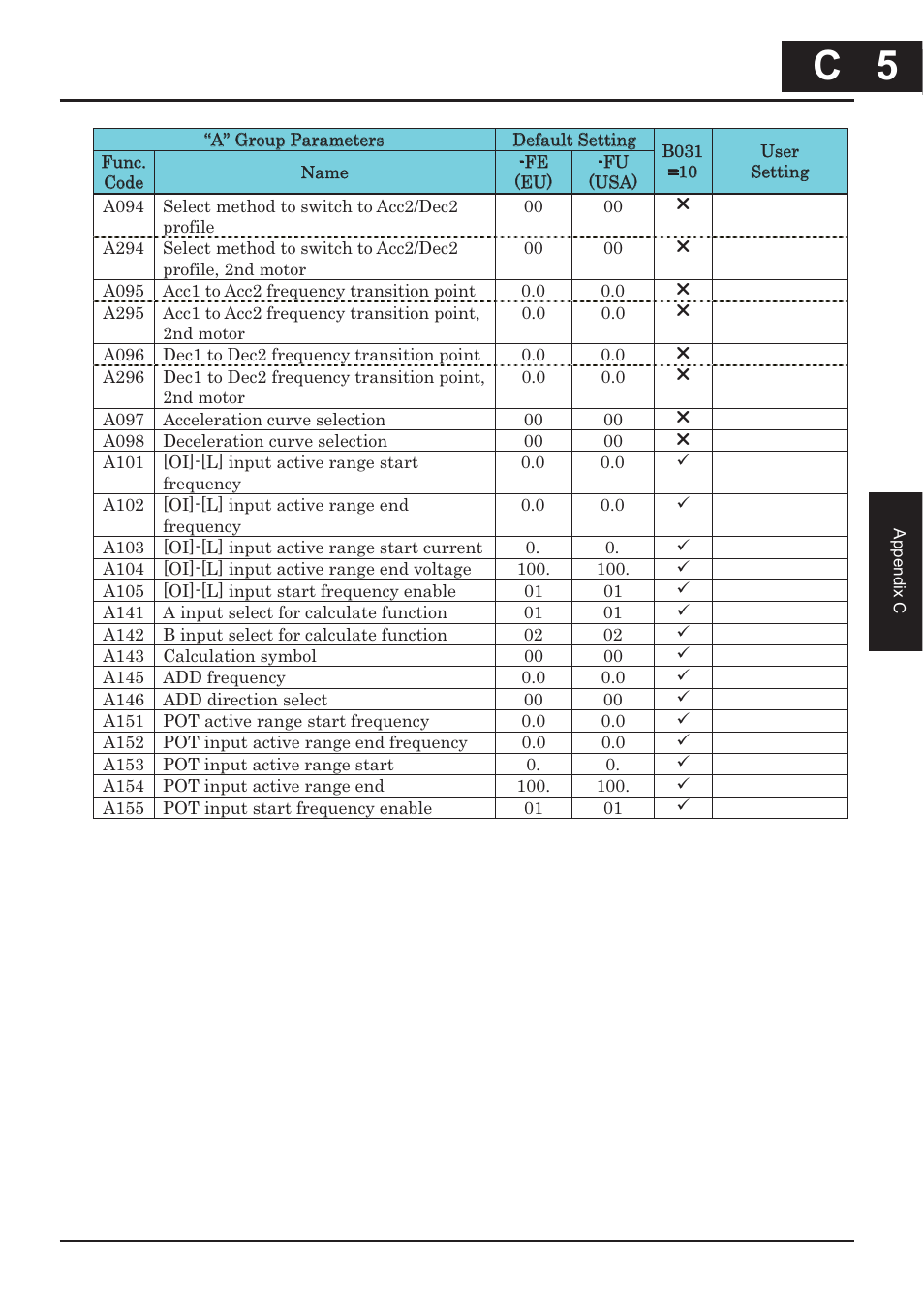 C 5 | XLT Hitachi X200 User Manual | Page 288 / 305