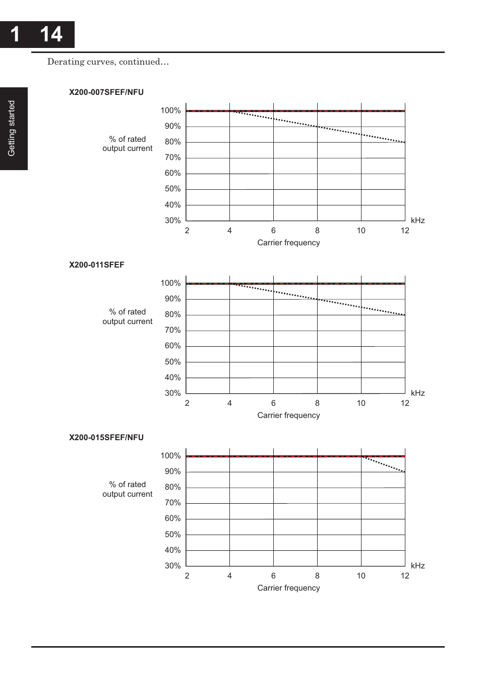XLT Hitachi X200 User Manual | Page 35 / 305