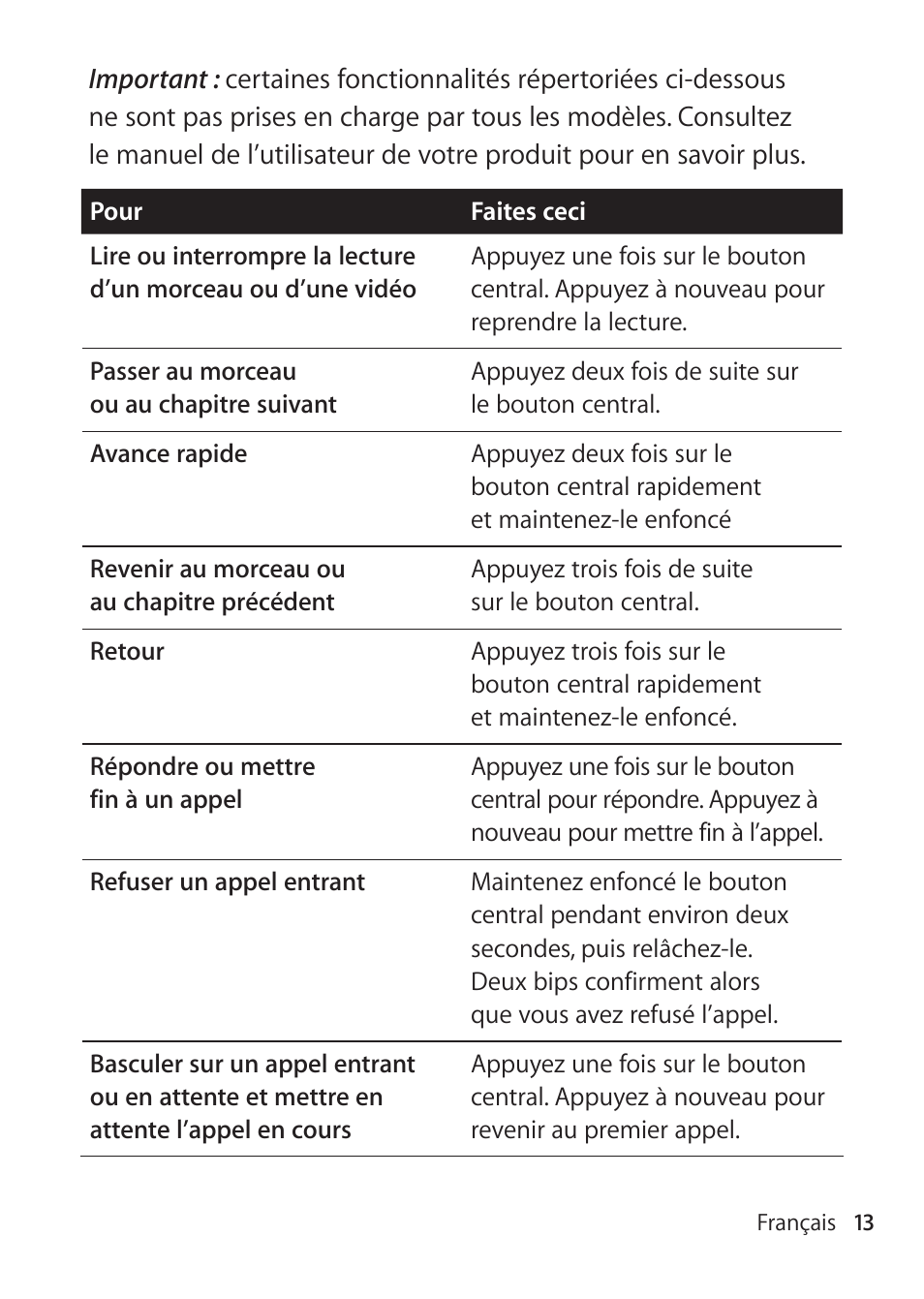 Apple EarPods mit Fernbedienung und Mikrofon User Manual | Page 13 / 40