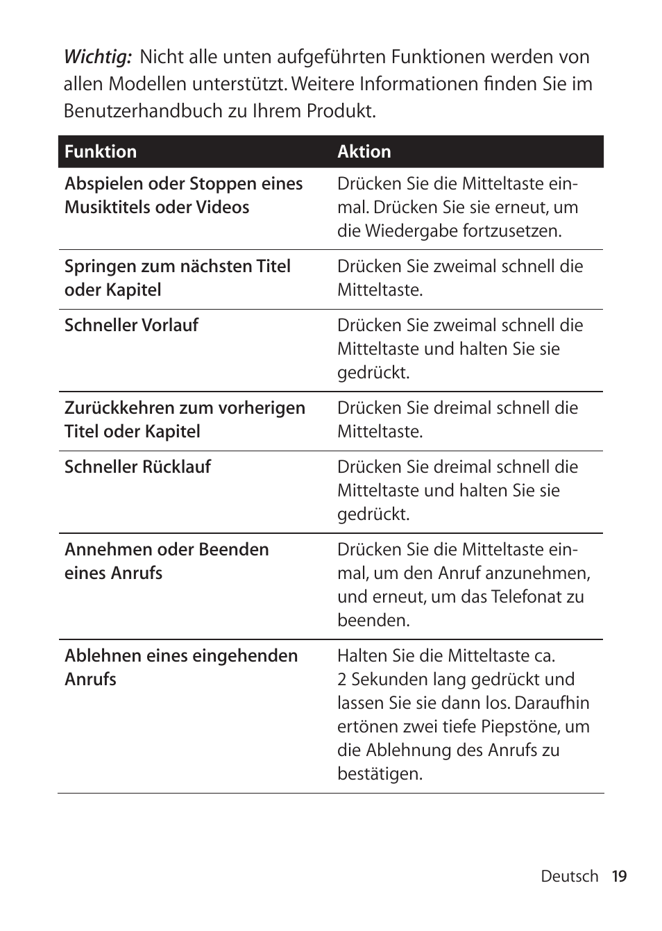Apple EarPods mit Fernbedienung und Mikrofon User Manual | Page 19 / 40