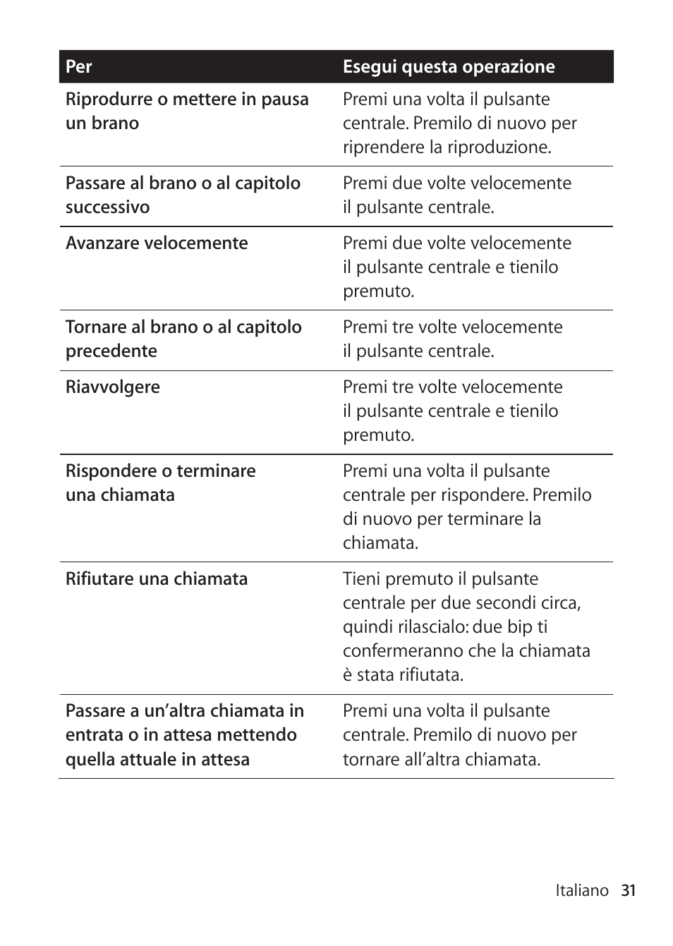 Apple EarPods mit Fernbedienung und Mikrofon User Manual | Page 31 / 40
