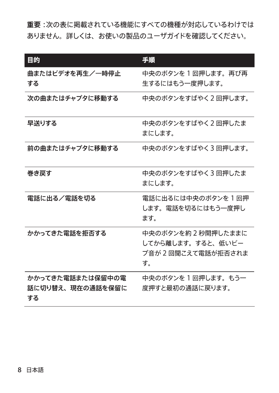 Apple EarPods mit Fernbedienung und Mikrofon User Manual | Page 8 / 40