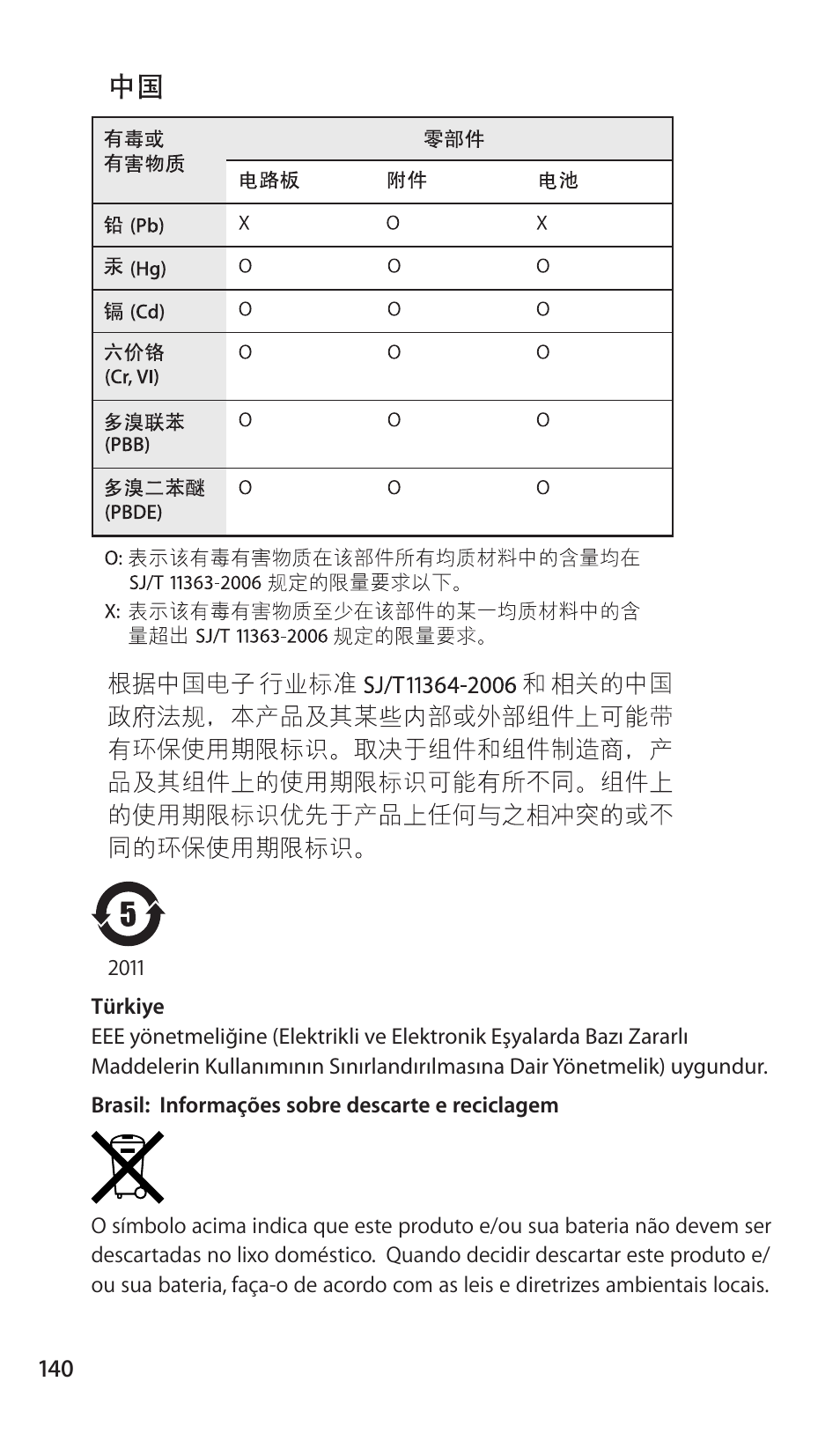 Apple Nike + iPod Sensor User Manual | Page 140 / 144