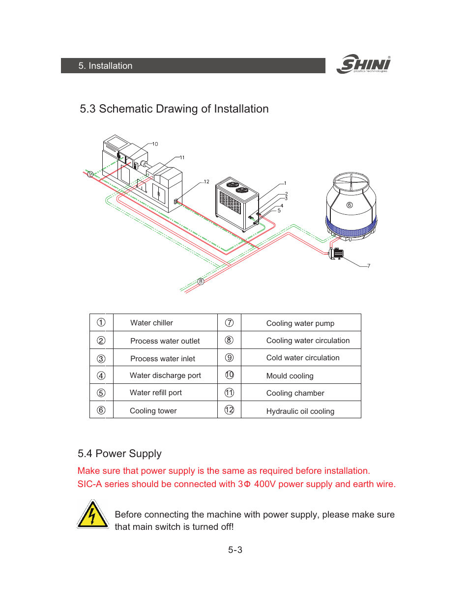 3 schematic drawing of installation, 4 power supply | Yuh Dak SIC-A series User Manual | Page 16 / 85