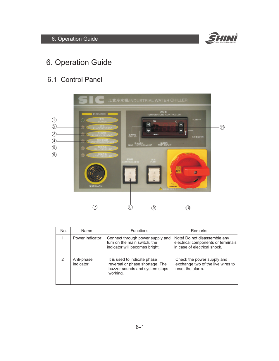 Operation guide, 1 control panel, Operation guide 6-1 | Yuh Dak SIC-A series User Manual | Page 17 / 85