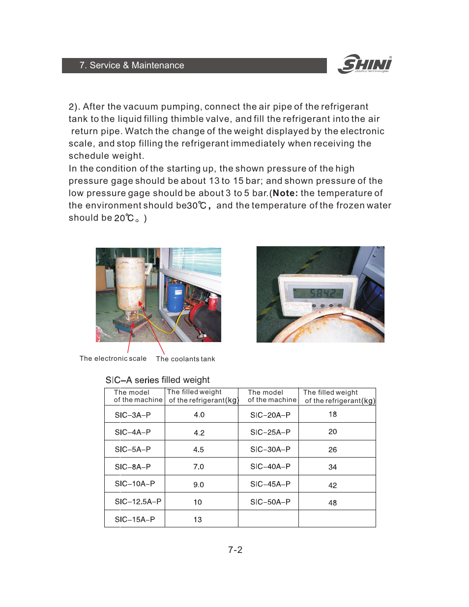 Yuh Dak SIC-A series User Manual | Page 24 / 85