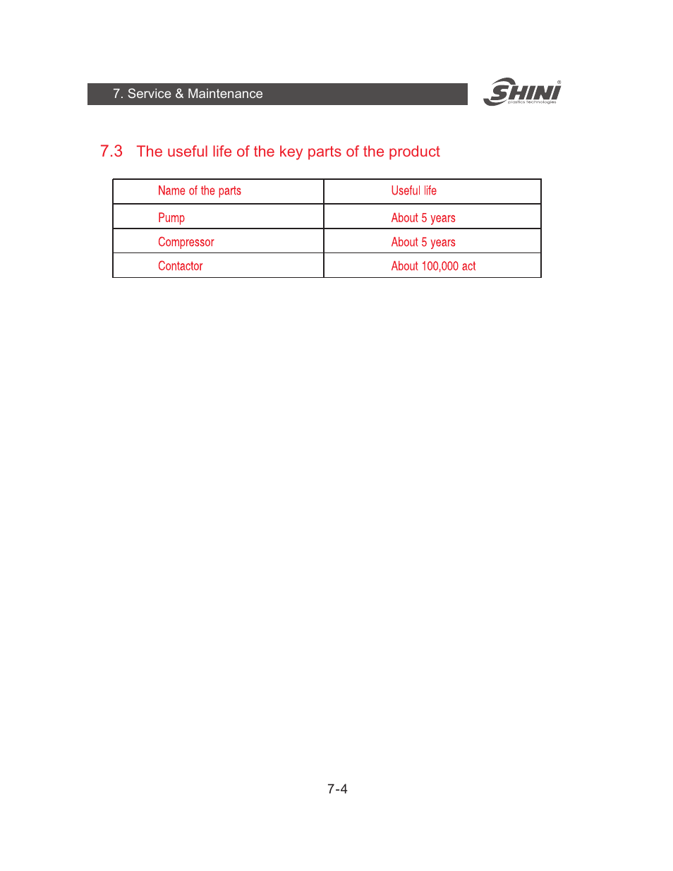 Yuh Dak SIC-A series User Manual | Page 26 / 85