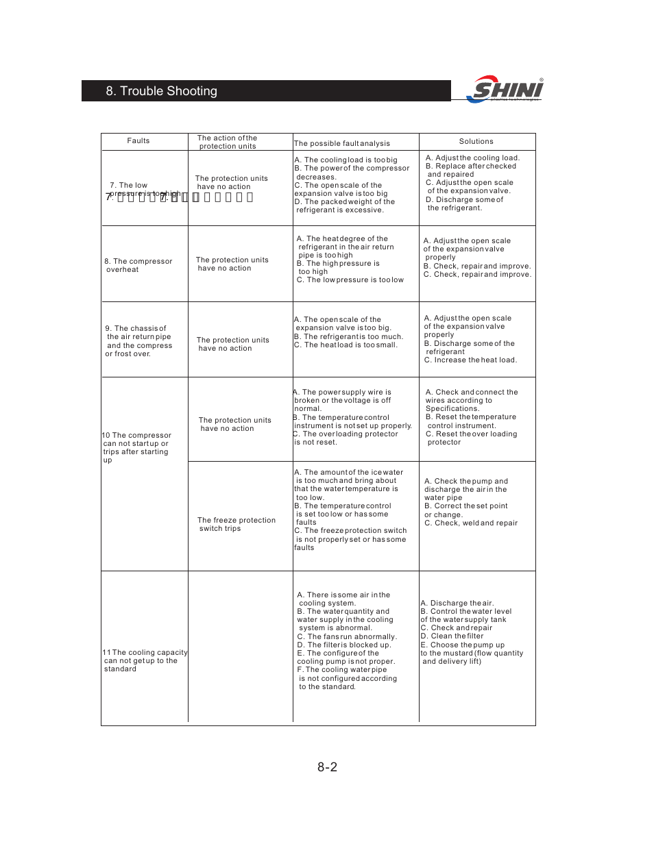 2 8. trouble shooting, Μ н с ¹ ¹ э ¸ я | Yuh Dak SIC-A series User Manual | Page 28 / 85